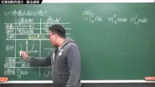 【全pornhub最大華人微積分教學頻道】【張旭微積分】微分應用篇重點七：微分量｜精選範例 7-1｜2020版